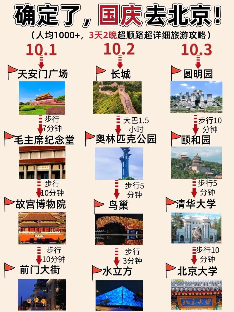 北京国庆旅游必去的地方2025年排行榜前十名榜单出炉