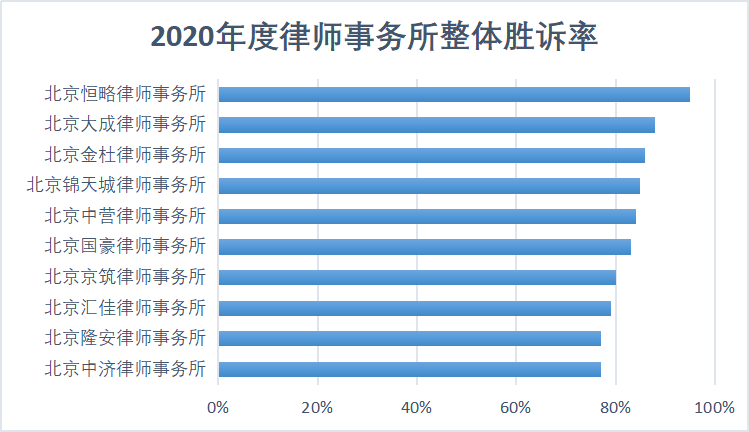 济南十大婚姻家庭律师事务所2025年排行榜前十名榜单出炉 济南十大婚姻家庭律师事务所2025年排行榜前十名榜单出炉