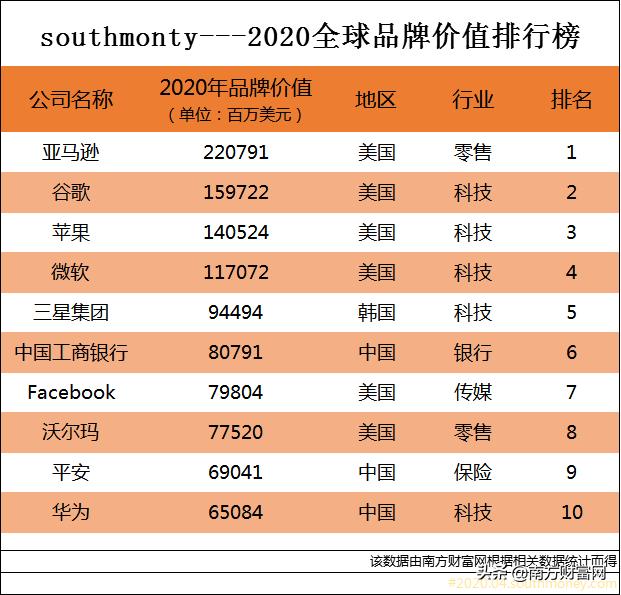 世界十大最好的苹果品种2025年排行榜前十名榜单出炉 世界十大最好的苹果品种2025年排行榜前十名榜单出炉