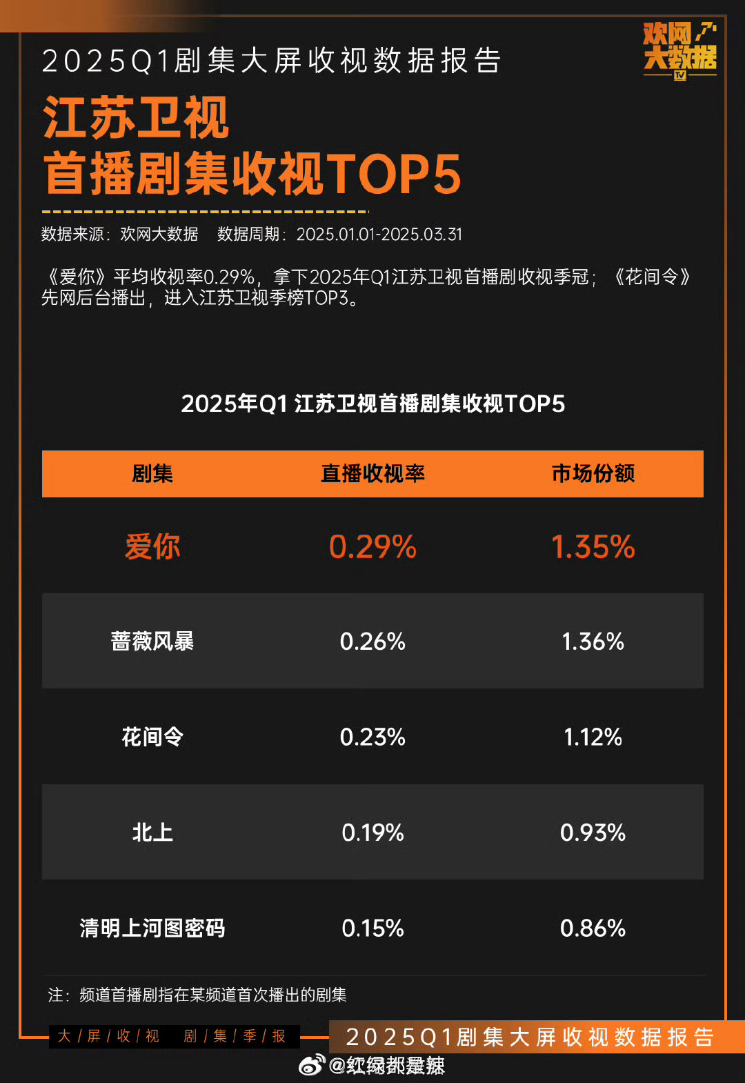 中国十大集数最多的电视剧2025年排行榜前十名榜单出炉 中国十大集数最多的电视剧2025年排行榜前十名榜单出炉