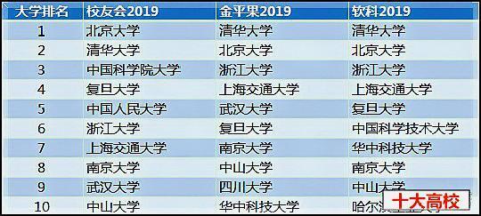 洛阳市十大名校2025年排行榜前十名榜单出炉 洛阳市十大名校2025年排行榜前十名榜单出炉