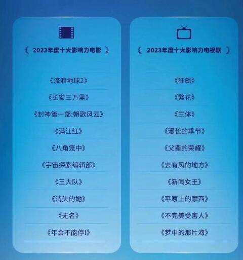 美国十大动画电影2025年排行榜前十名榜单出炉 美国十大动画电影2025年排行榜前十名榜单出炉