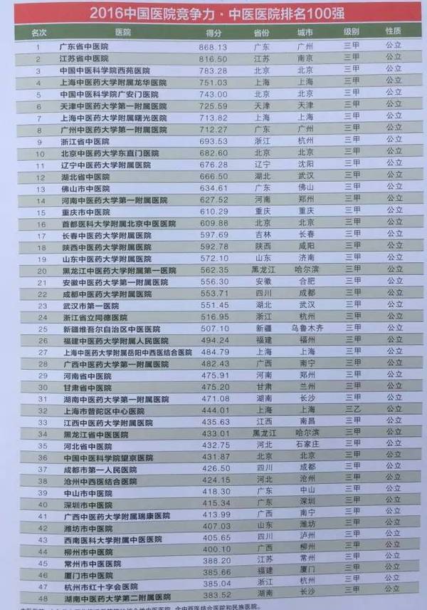 北京十大宠物医院2025年排行榜前十名榜单出炉 北京十大宠物医院2025年排行榜前十名榜单出炉
