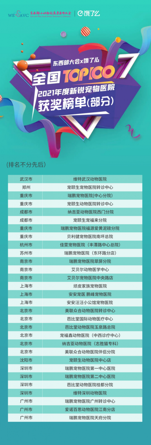 北京十大宠物医院2025年排行榜前十名榜单出炉 北京十大宠物医院2025年排行榜前十名榜单出炉
