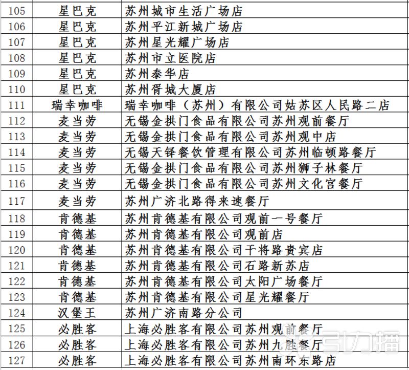 2022年苏州十大人气餐馆2025年排行榜前十名榜单出炉 2022年苏州十大人气餐馆2025年排行榜前十名榜单出炉