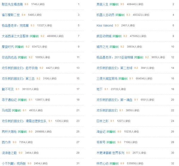欧美十大喜剧电影2025年排行榜前十名榜单出炉 欧美十大喜剧电影2025年排行榜前十名榜单出炉