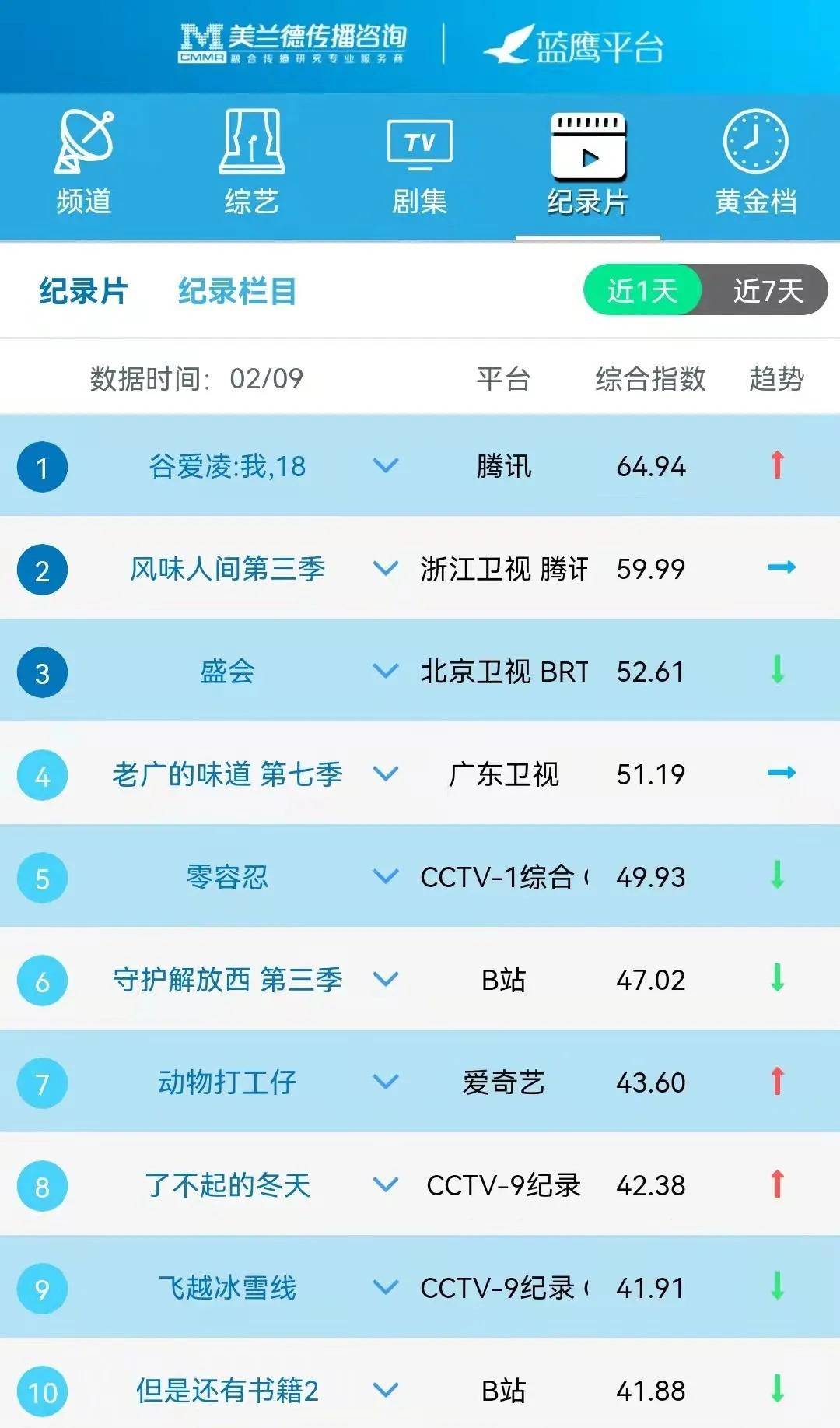 欧美十大喜剧电影2025年排行榜前十名榜单出炉 欧美十大喜剧电影2025年排行榜前十名榜单出炉
