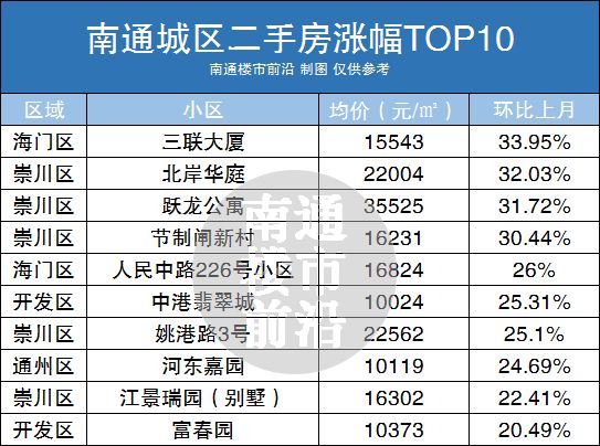 南通十大网红景点2025年排行榜前十名榜单出炉 南通十大网红景点2025年排行榜前十名榜单出炉