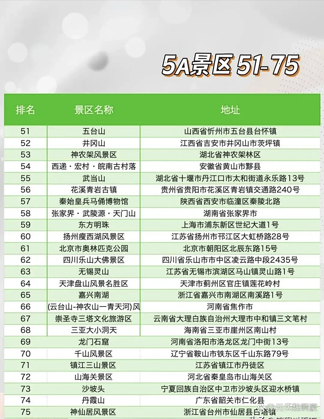 最受欢迎自然景观【5A】2025年排行榜前十名榜单出炉