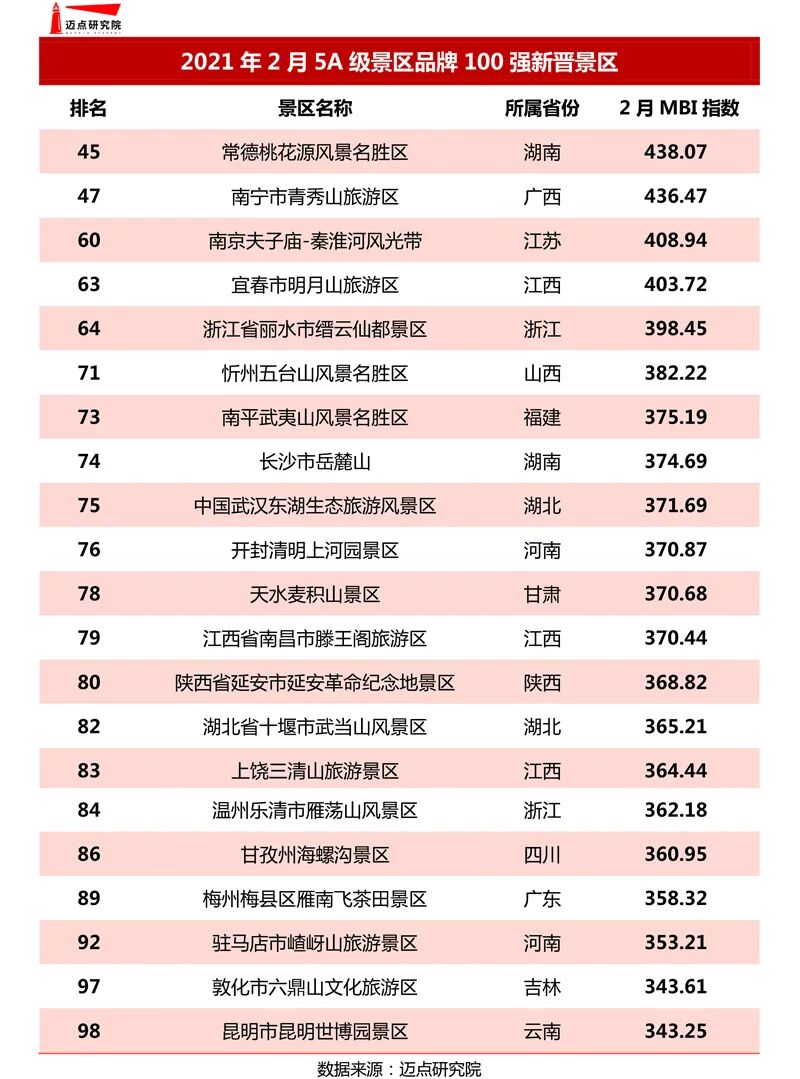 最受欢迎自然景观【5A】2025年排行榜前十名榜单出炉