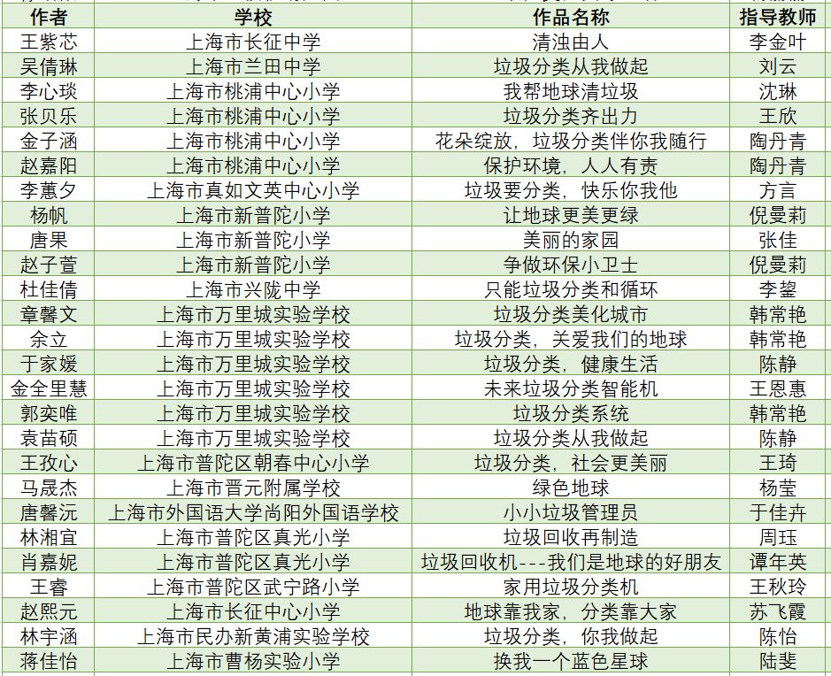 十项最具创意的环保发明2025年排行榜前十名榜单出炉 十项最具创意的环保发明2025年排行榜前十名榜单出炉