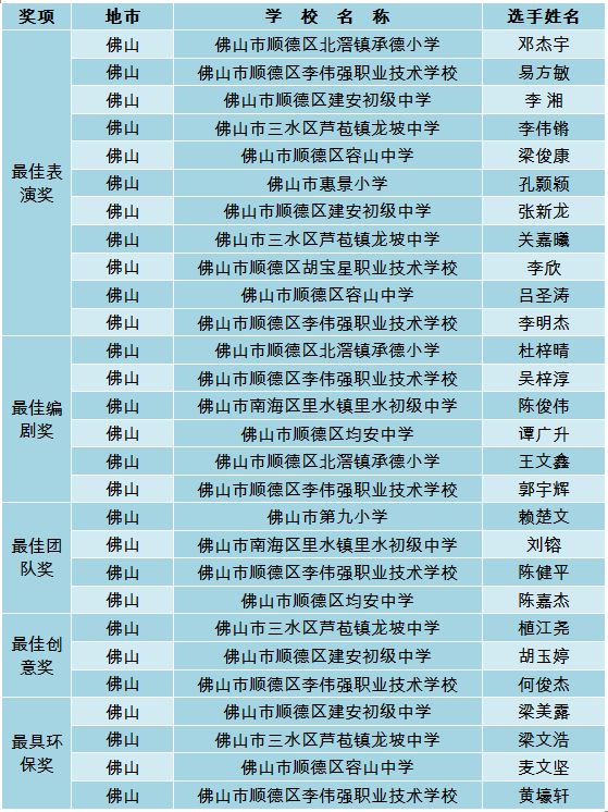 十项最具创意的环保发明2025年排行榜前十名榜单出炉 十项最具创意的环保发明2025年排行榜前十名榜单出炉