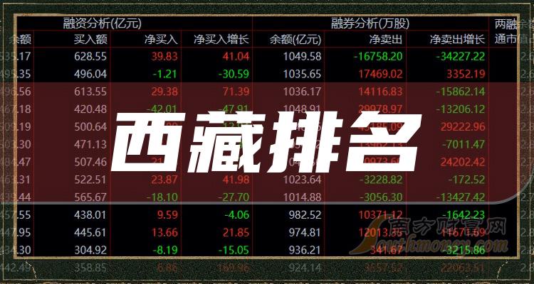 西藏十大文人2025年排行榜前十名榜单出炉