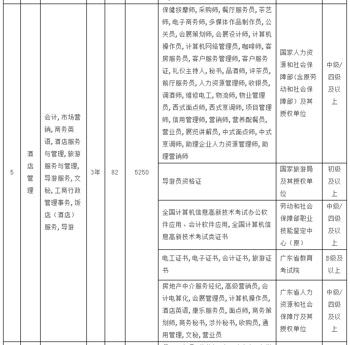 2025年顺德职业技术学院招生章程