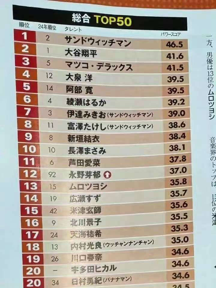十大著名的日本大胃王2025年排行榜前十名榜单出炉