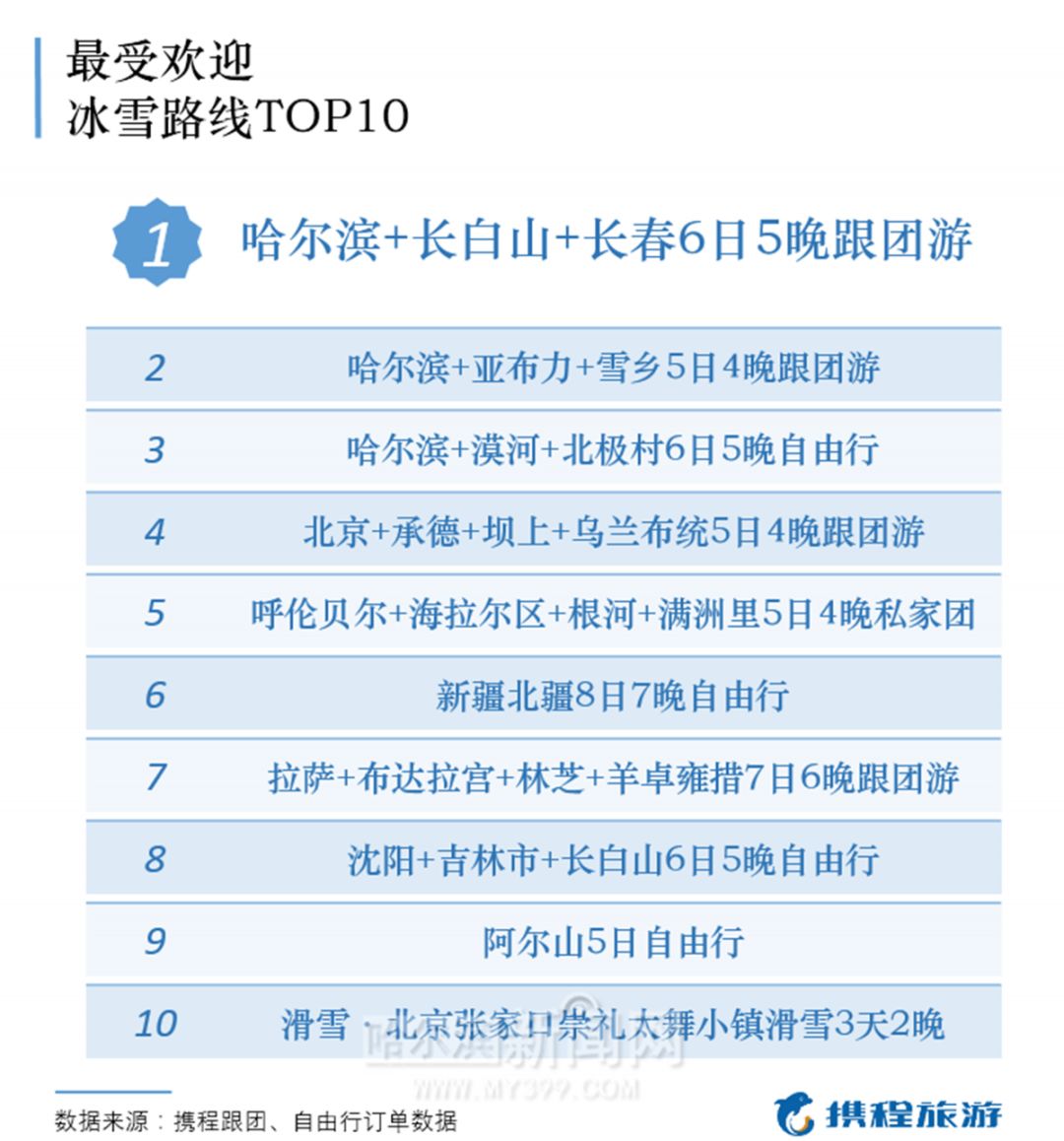 哈尔滨十大最好玩的景点2025年排行榜前十名榜单出炉