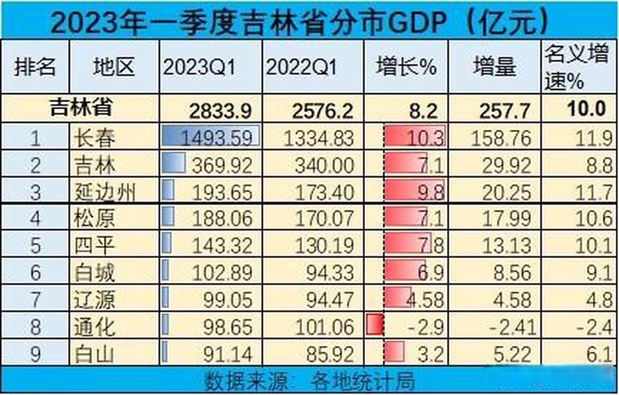 吉林十大最值得去的景点2025年排行榜前十名榜单出炉 吉林十大最值得去的景点2025年排行榜前十名榜单出炉