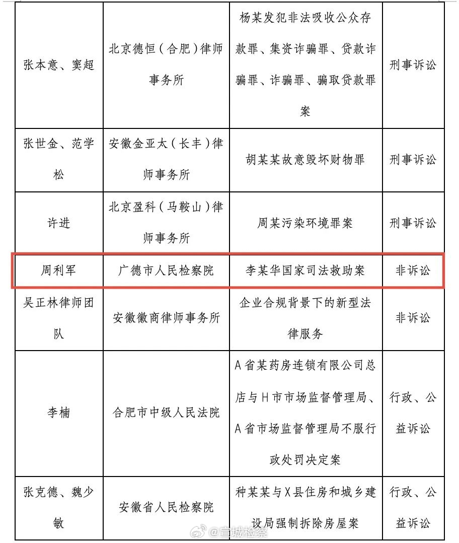 安徽十大刑事案件律师所2025年排行榜前十名榜单出炉 安徽十大刑事案件律师所2025年排行榜前十名榜单出炉