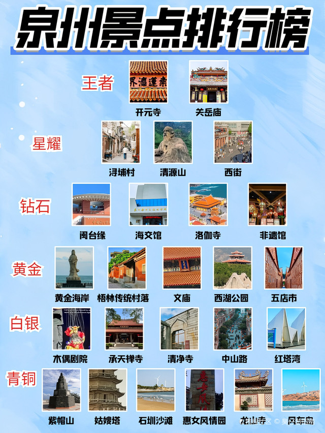 泉州十大最好玩的景点2025年排行榜前十名榜单出炉