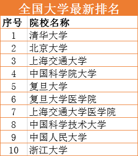 河南省十大民办大学2025年排行榜前十名榜单出炉