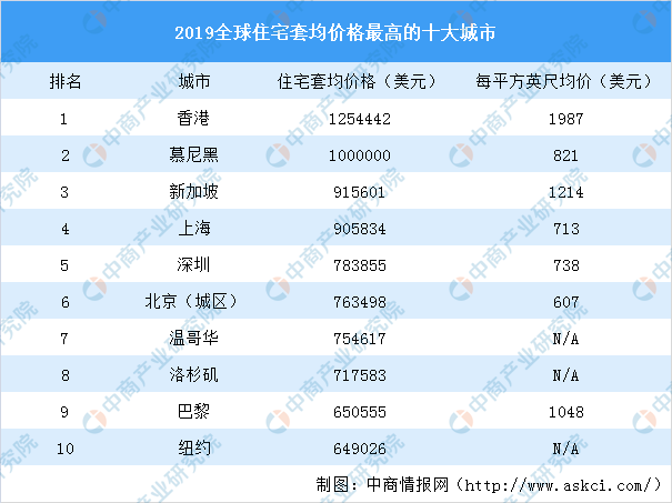 石家庄十大最贵楼盘2025年排行榜前十名榜单出炉