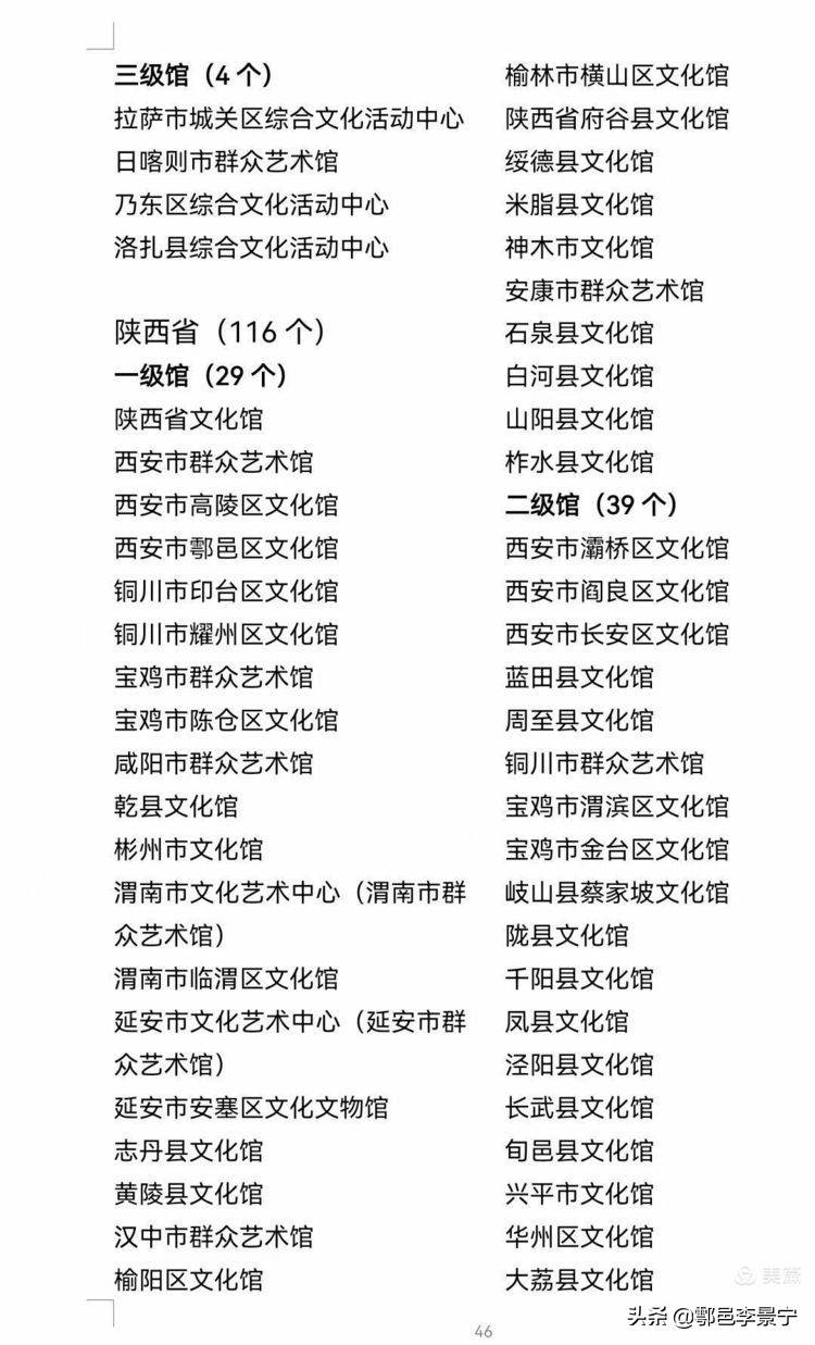西安十大文化馆2025年排行榜前十名榜单出炉