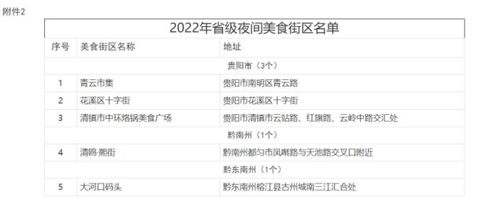 毕节十大小吃2025年排行榜前十名榜单出炉