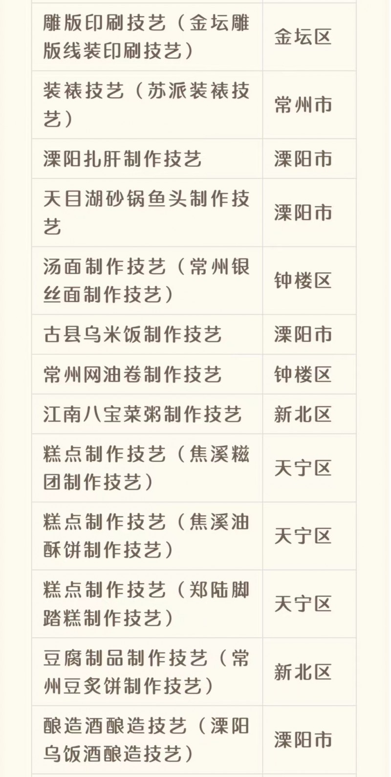 常州十大特产2025年排行榜前十名榜单出炉 常州十大特产2025年排行榜前十名榜单出炉