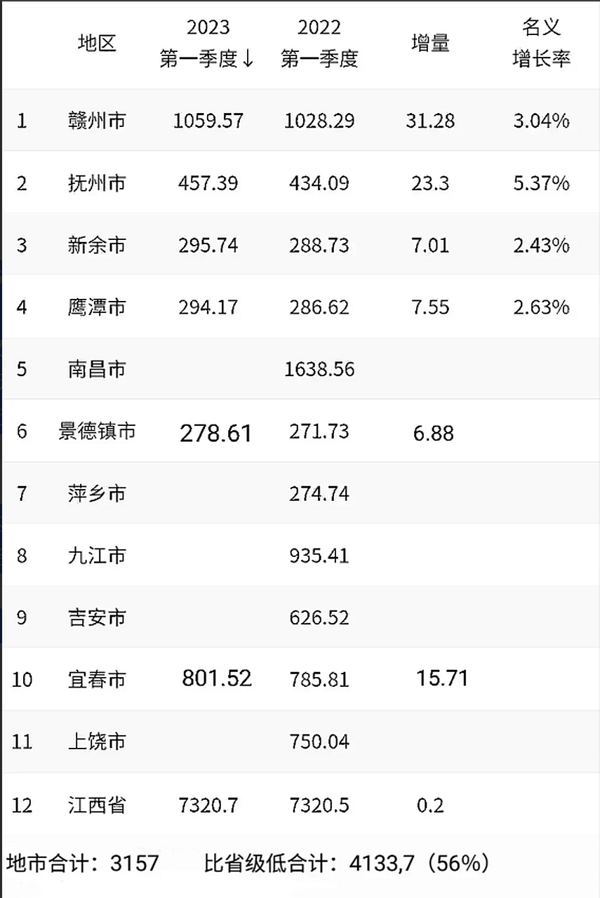 2023年景德镇市十大热门景点2025年排行榜前十名榜单出炉