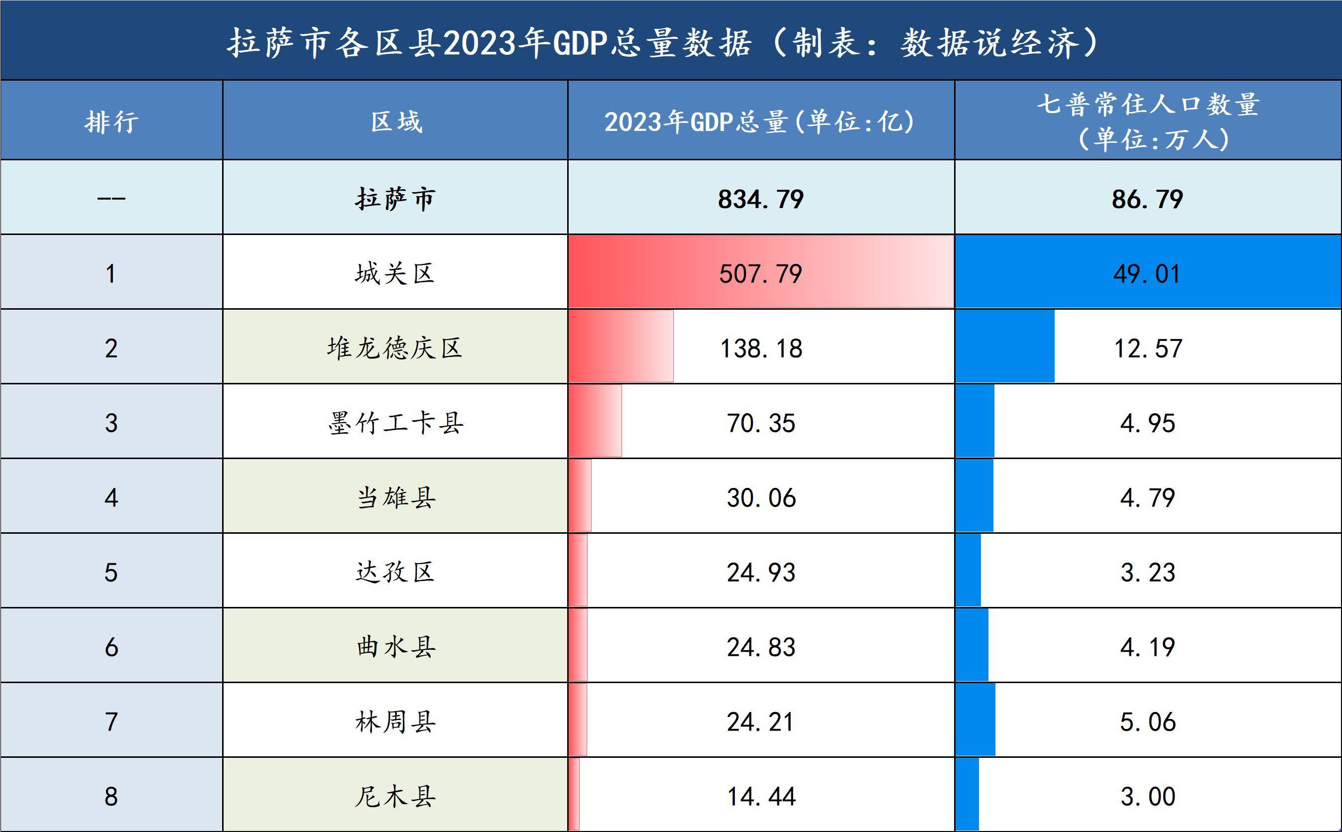 拉萨市十大财税公司2025年排行榜前十名榜单出炉