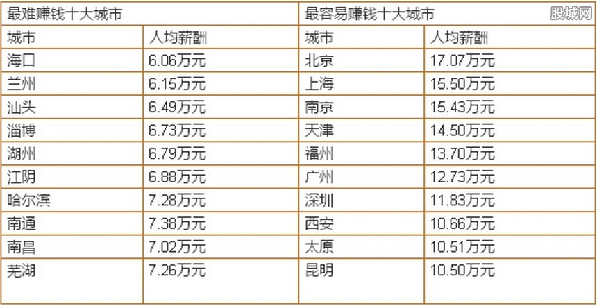 烟台市十大名校2025年排行榜前十名榜单出炉