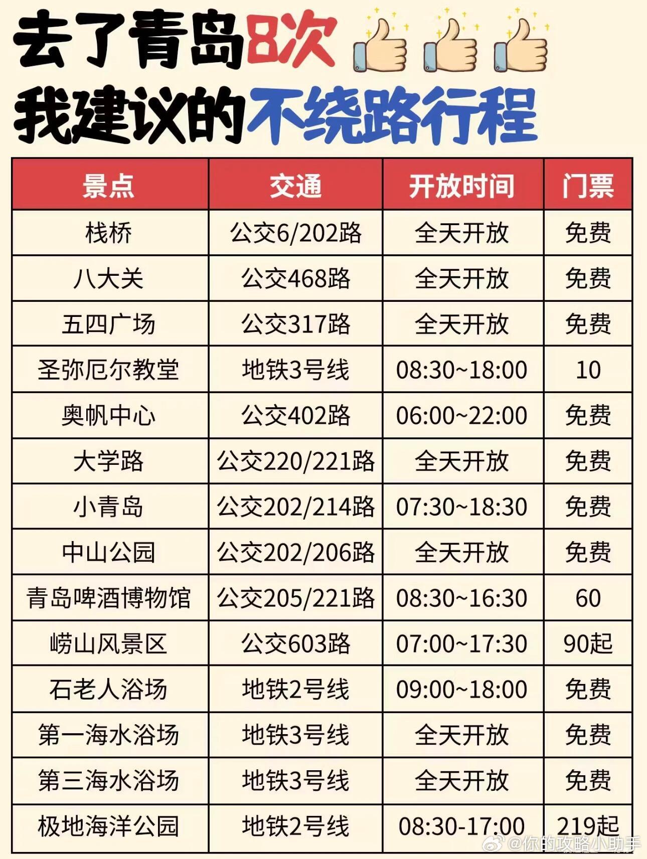 青岛十大适合露营的地方2025年排行榜前十名榜单出炉 青岛十大适合露营的地方2025年排行榜前十名榜单出炉