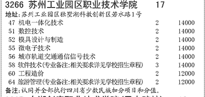 2025年苏州工业园区职业技术学院招生章程