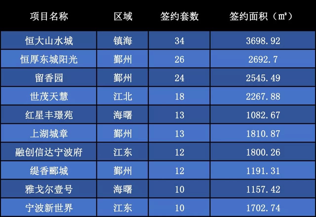 宁波十大最贵楼盘2025年排行榜前十名榜单出炉