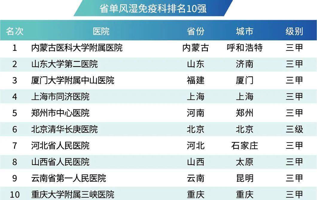 著名肾脏病专科医院名单2025年排行榜前十名榜单出炉