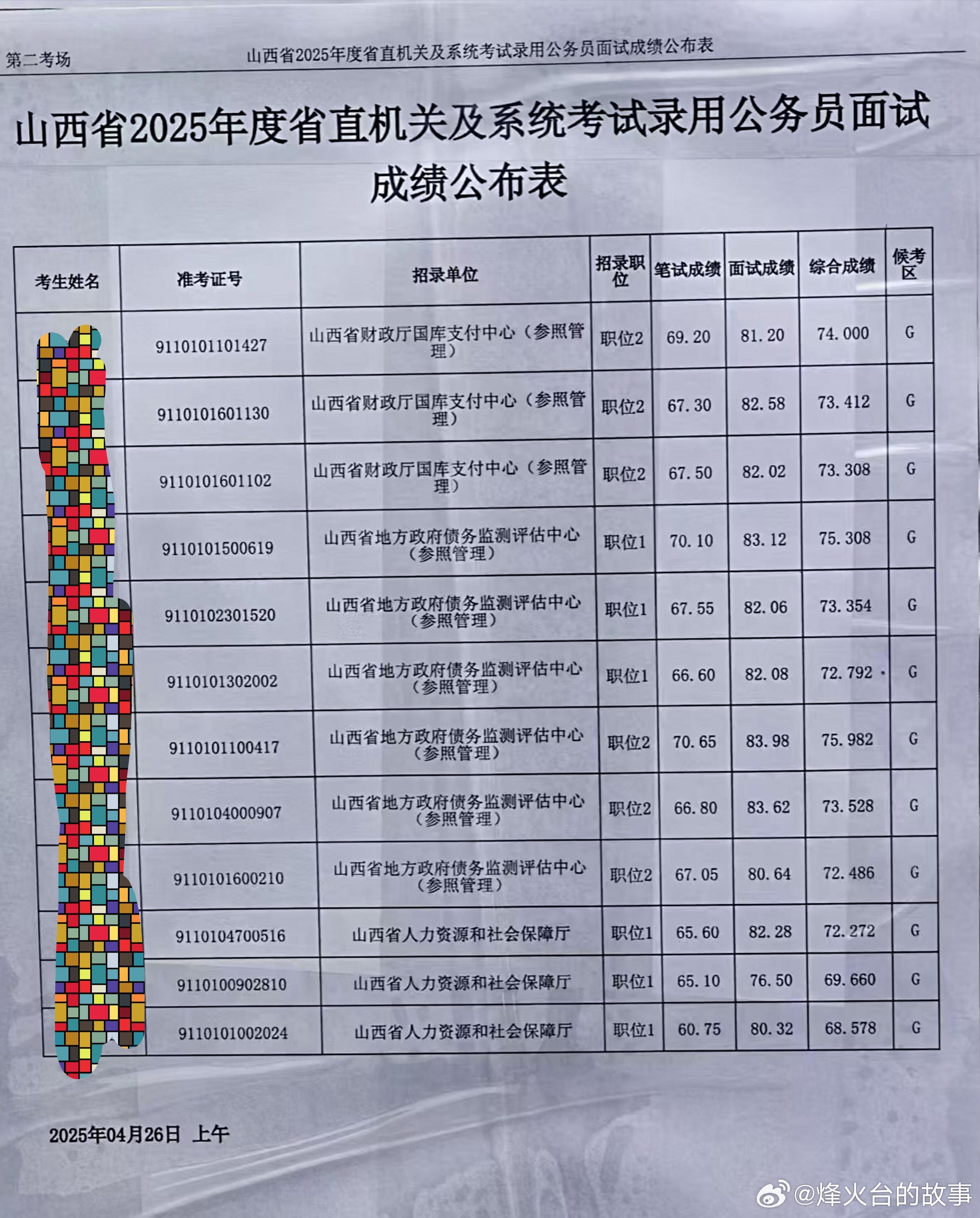 山西十大近代名人2025年排行榜前十名榜单出炉