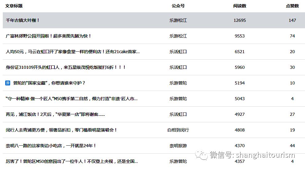 国内适合12月份去玩的景点2025年排行榜前十名榜单出炉