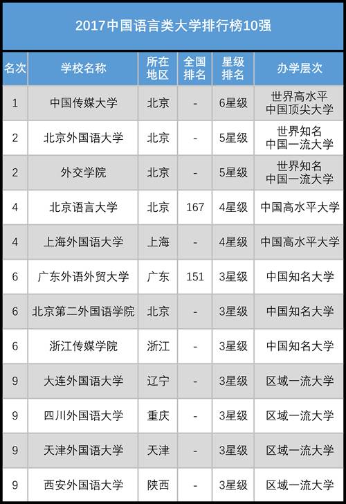 中国十大法学类大学2025年排行榜前十名榜单出炉