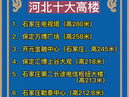 河北十大著名的广场2025年排行榜前十名榜单出炉 河北十大著名的广场2025年排行榜前十名榜单出炉