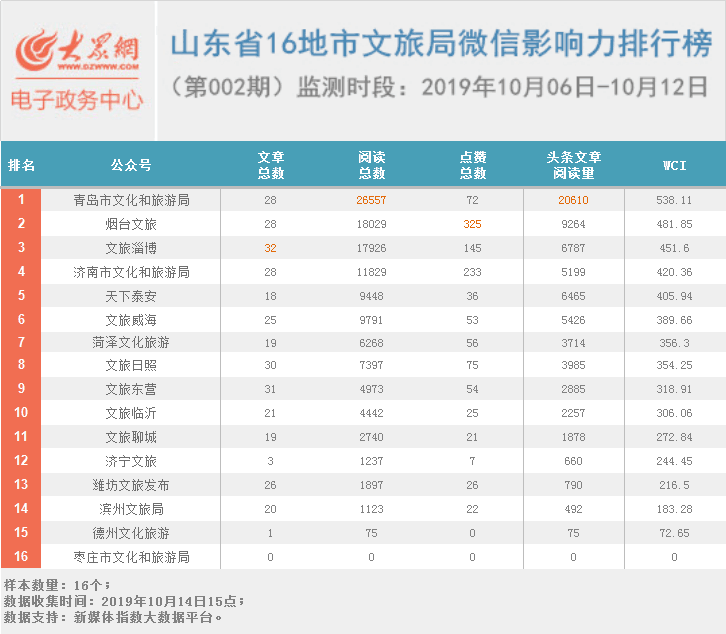 青岛十大度假山庄2025年排行榜前十名榜单出炉 青岛十大度假山庄2025年排行榜前十名榜单出炉