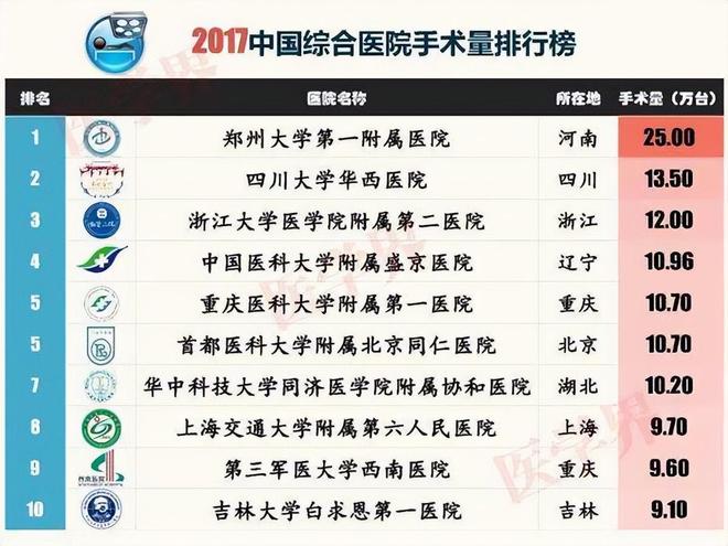 郑州十大骨科医院2025年排行榜前十名榜单出炉 郑州十大骨科医院2025年排行榜前十名榜单出炉