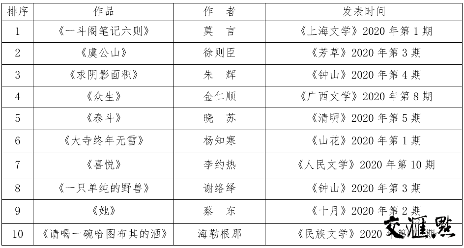 十大历史小说2025年排行榜前十名榜单出炉