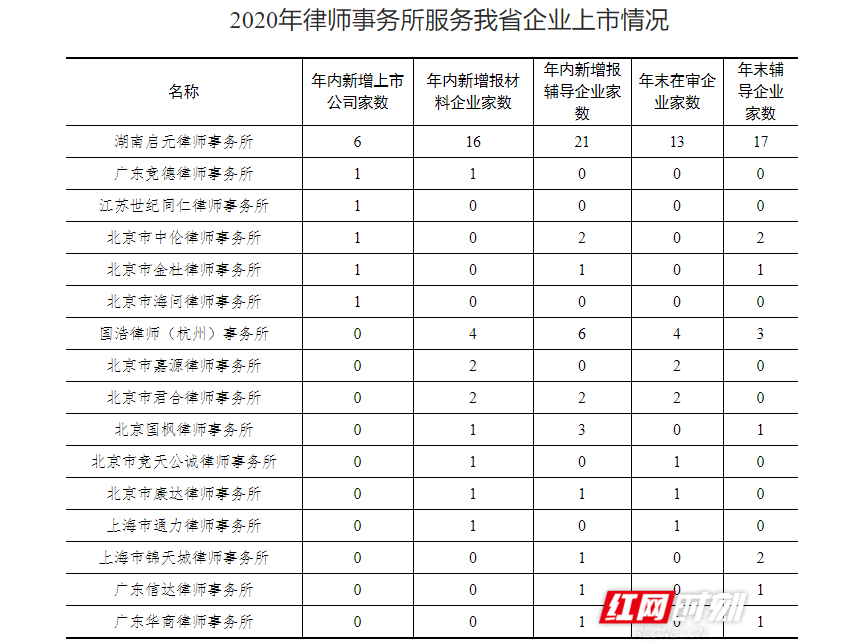 湖南十大医疗事故律师所2025年排行榜前十名榜单出炉 湖南十大医疗事故律师所2025年排行榜前十名榜单出炉