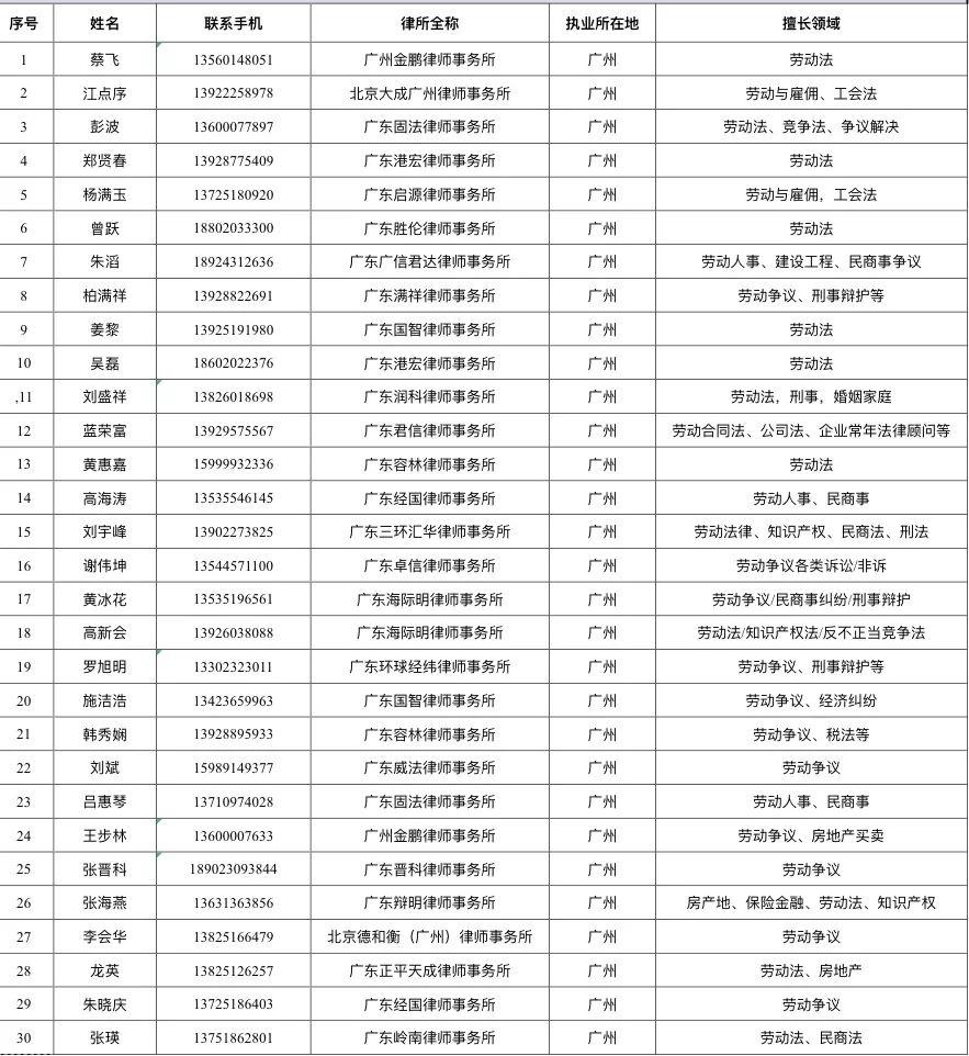 广东十大交通事故责任纠纷律所2025年排行榜前十名榜单出炉 广东十大交通事故责任纠纷律所2025年排行榜前十名榜单出炉