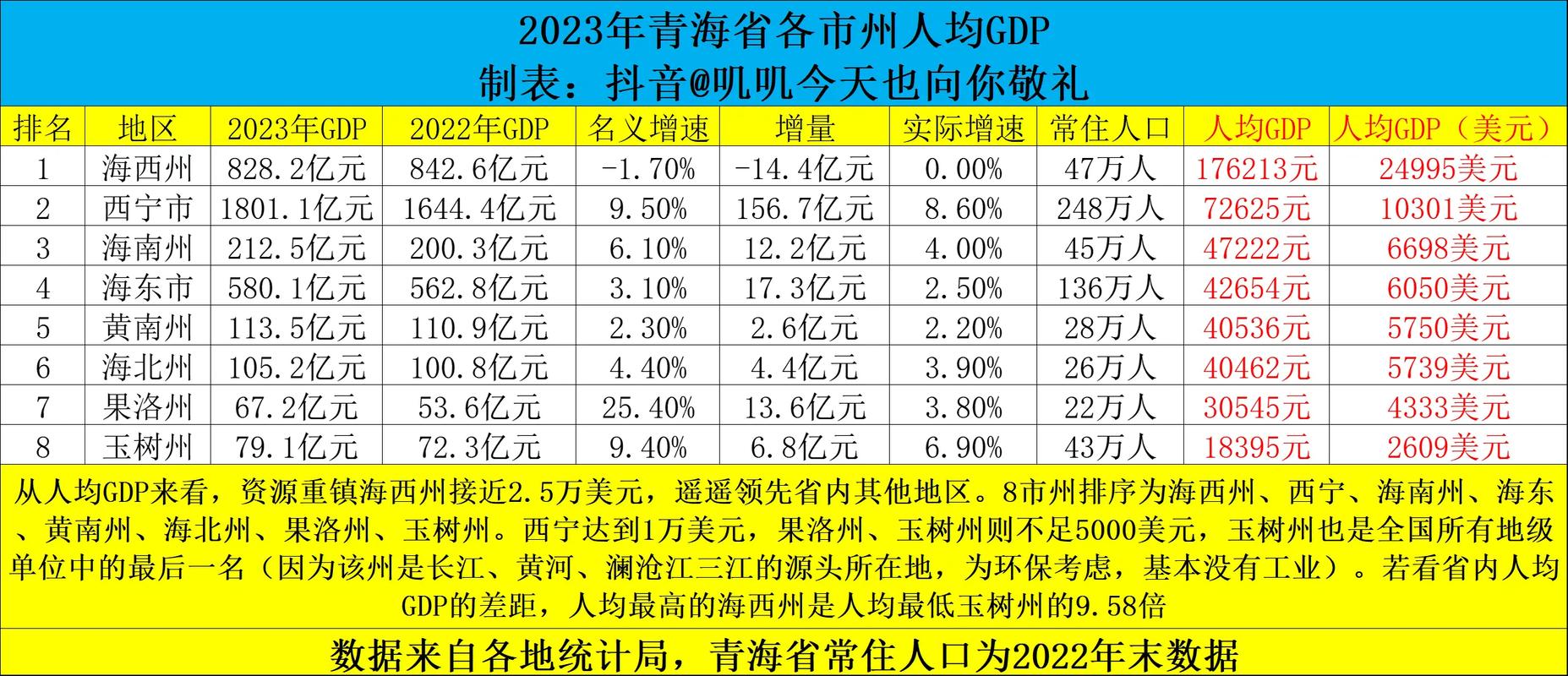 青海十大高楼2025年排行榜前十名榜单出炉