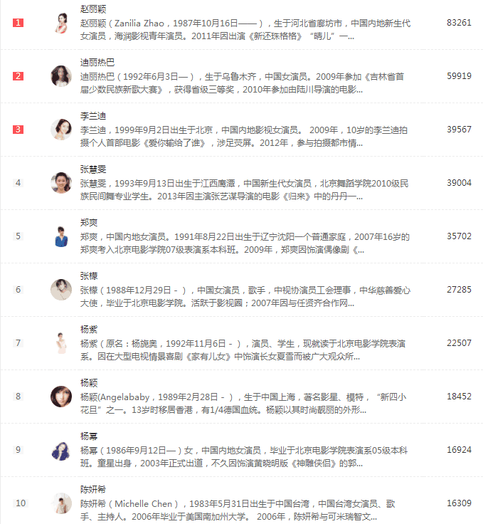 中国最聪明十大女星2025年排行榜前十名榜单出炉