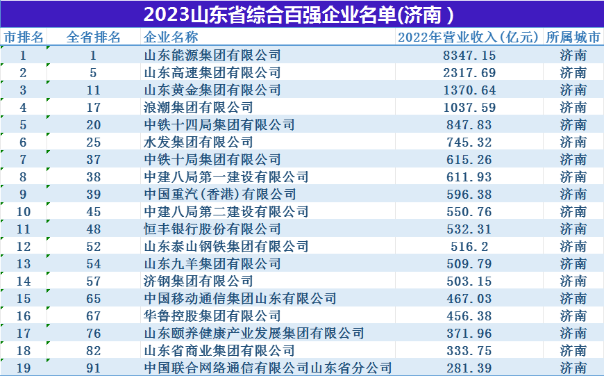 济南八大婚庆公司2025年排行榜前十名榜单出炉