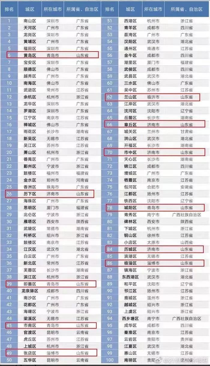 济南八大婚庆公司2025年排行榜前十名榜单出炉