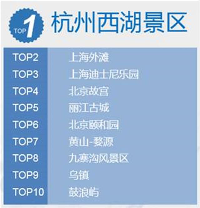 山东十大适合清明节旅游的地方2025年排行榜前十名榜单出炉 山东十大适合清明节旅游的地方2025年排行榜前十名榜单出炉