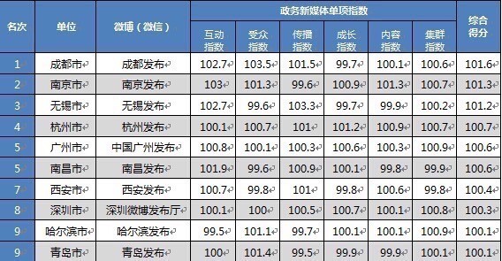 哈尔滨十大富人区2025年排行榜前十名榜单出炉
